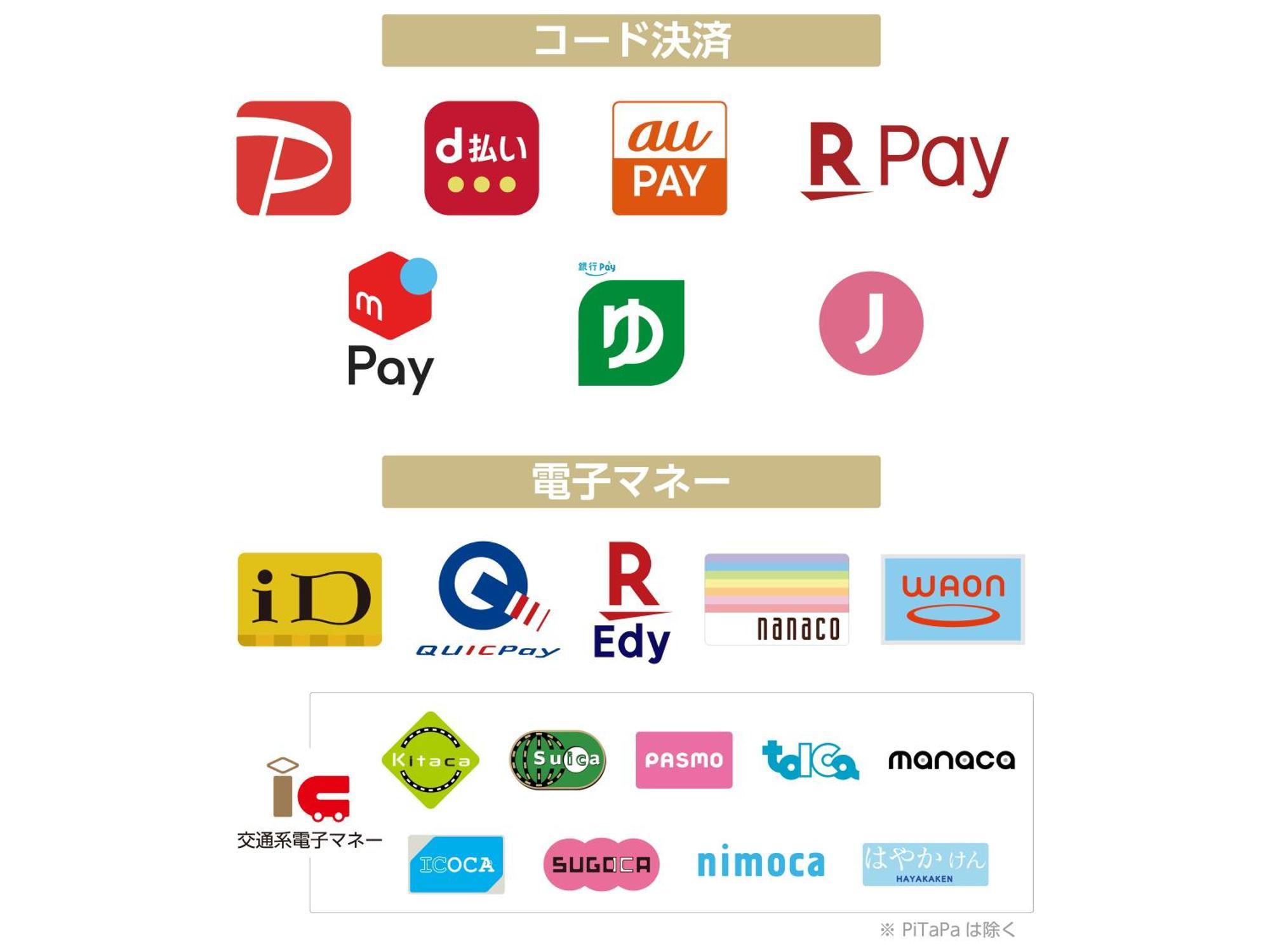 Apa Hotel Akihabara Ekihigashi Tokyo Ngoại thất bức ảnh